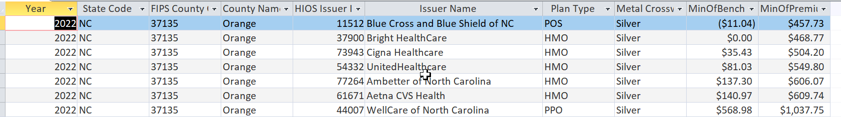 2022 Orange County NC cheapest Silver plan by insurer for single 40 year old. 