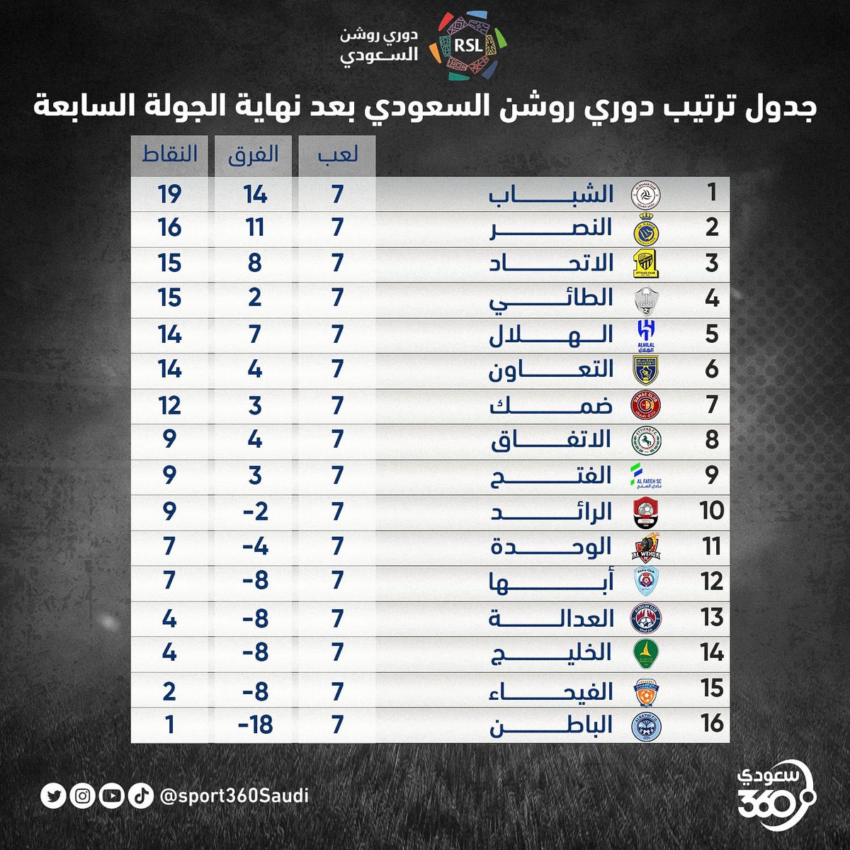 سهم tweet media