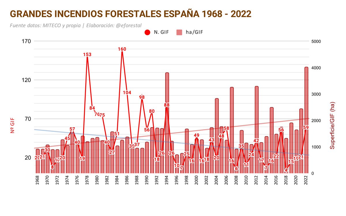 educación forestal🇪🇺 tweet media