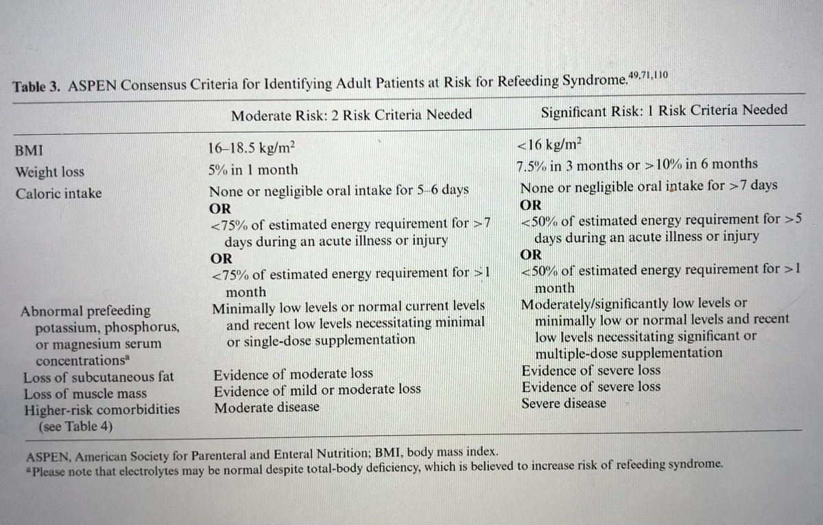 Adri_nut's tweet photo. Nunca olviden evaluar riesgo de síndrome de realimentación, sobre todo en pacientes que es evidente que están desnutridos. Dar todas las calorías que necesita por una sonda en el primer día NO es una adecuada intervención. https://t.co/By3DgDvme0