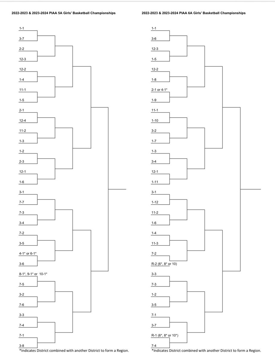 Chris Harlan on Twitter "PIAA girls basketball state playoff brackets