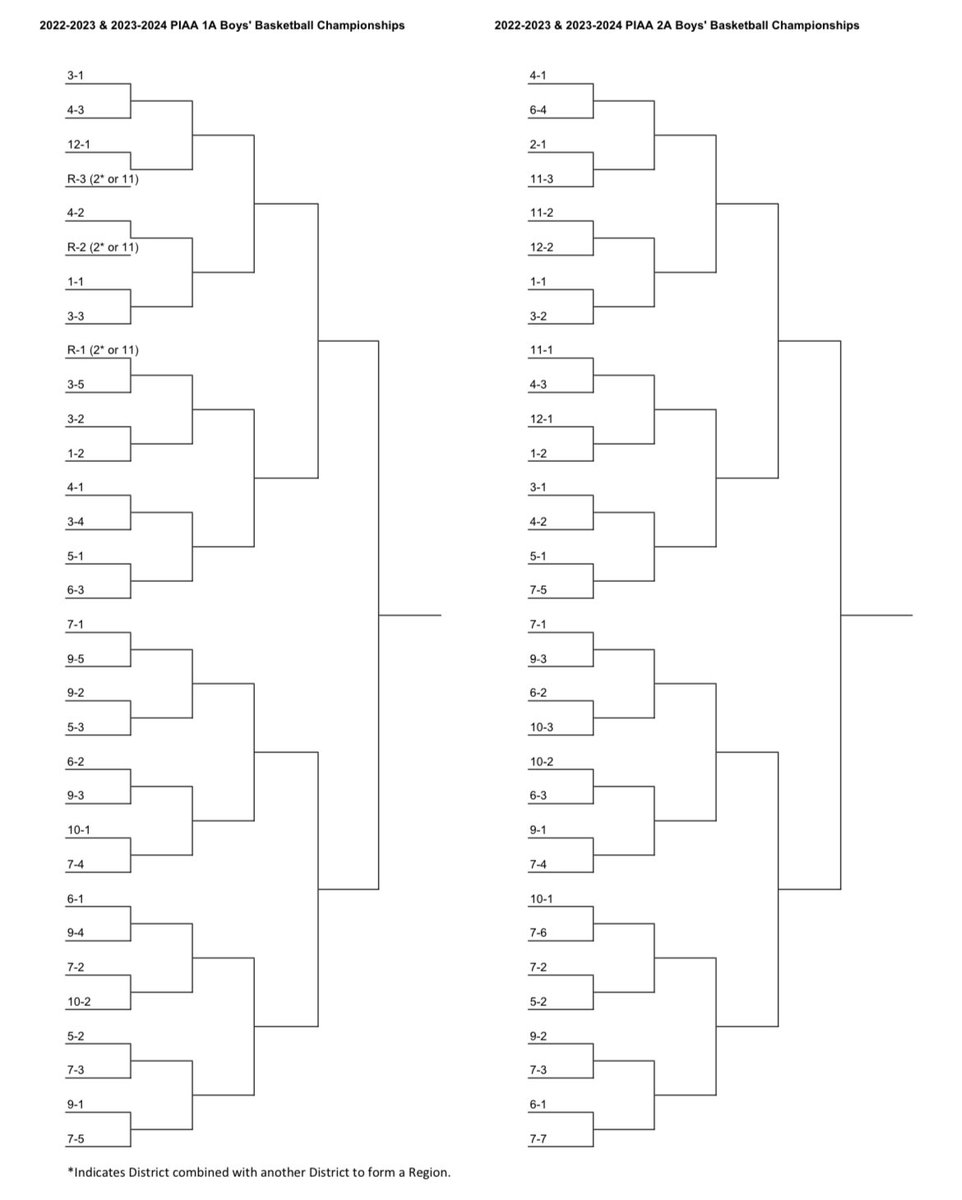chris-harlan-on-twitter-piaa-boys-basketball-state-playoff-brackets