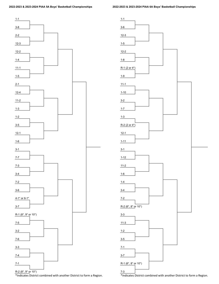 Chris Harlan on Twitter "PIAA boys basketball state playoff brackets