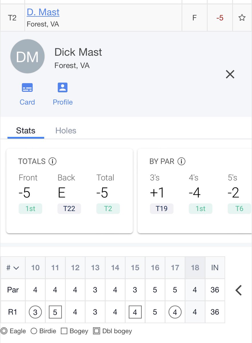 acaseofthegolf1's tweet photo. 71-year-old Dick Mast JUST MONDAY QUALIFIED FOR CHAMPIONS EVENT. 

Shooting 5 strokes below his age!! https://t.co/haq4Wg3U3K