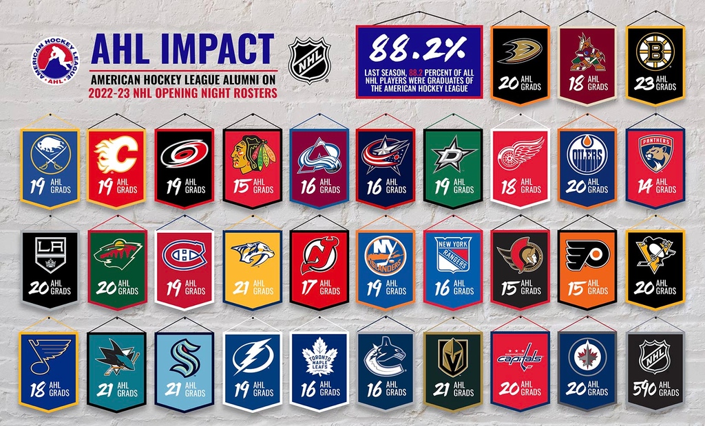 American Hockey League on Twitter "Good luck to the 5️⃣9️⃣0️⃣ 