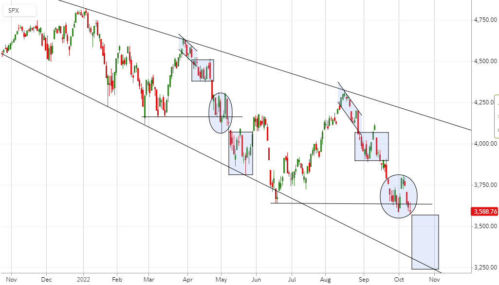 Reformed_Trader's tweet photo. $SPX the daily is shaping up to be more similar to the fractal that I originally pointed out in September.

I'm looking for a move to 3250-3300s. This matches up with a longer term trend too https://t.co/qQxbC3oGTV