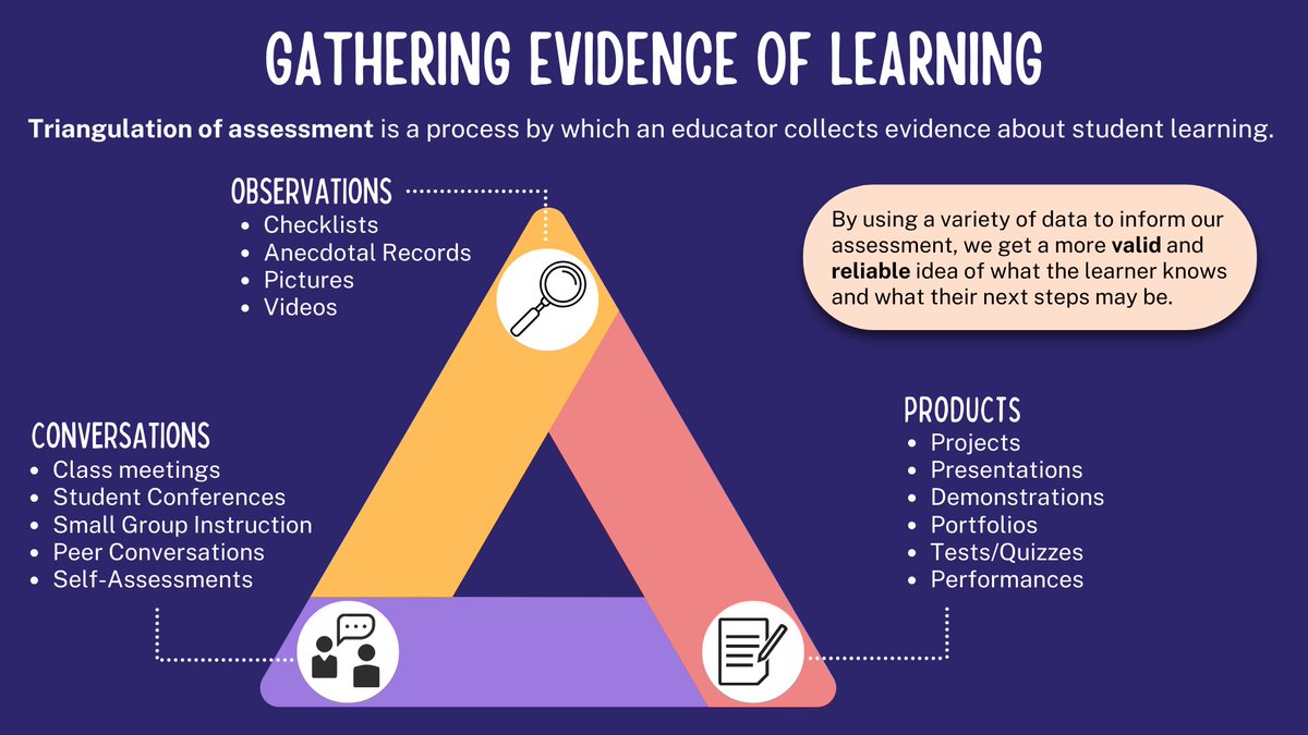 mme_hopkins's tweet photo. A3. Comfort level was definitely a barrier for me when I started alternative assessments. I had to learn to pull an Elsa and let it go! Remembering to focus on process over product and triangulate my assessment data really helped me - having a checklist of look fors. #NLMathChat https://t.co/CWZnsyWitW