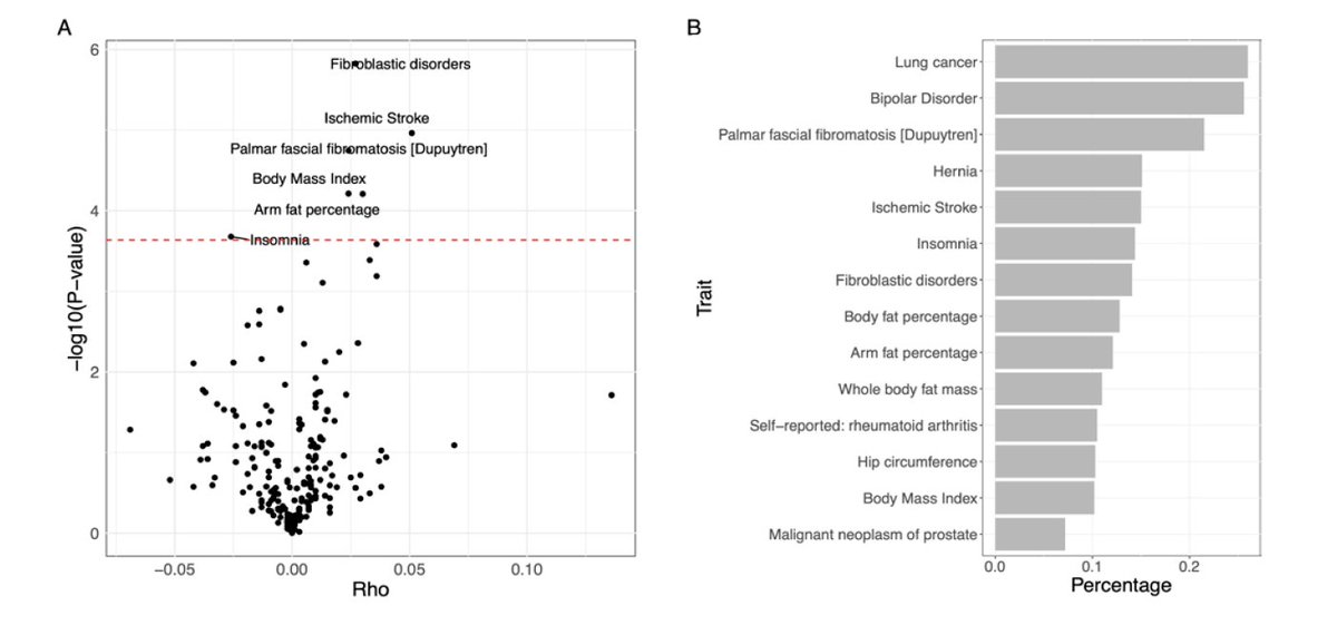 Naftali Kaminski (@kaminskimed) on Twitter photo Finally out! Integrative analyses (GWAS, TWAS, scRNAseq, pleiotropy) identify shared genetic loci between idiopathic pulmonary fibrosis & other traits with relevance to pathogenesis.
Kudos Dr. Chen, Prof Zhao & collabs <a href="/mikecho95/">Michael Cho</a> @louisevain #IPFGenes
thorax.bmj.com/content/early/… Finally out! Integrative analyses (GWAS, TWAS, scRNAseq, pleiotropy) identify shared genetic loci between idiopathic pulmonary fibrosis & other traits with relevance to pathogenesis.
Kudos Dr. Chen, Prof Zhao & collabs <a href="/mikecho95/">Michael Cho</a> @louisevain #IPFGenes
thorax.bmj.com/content/early/…