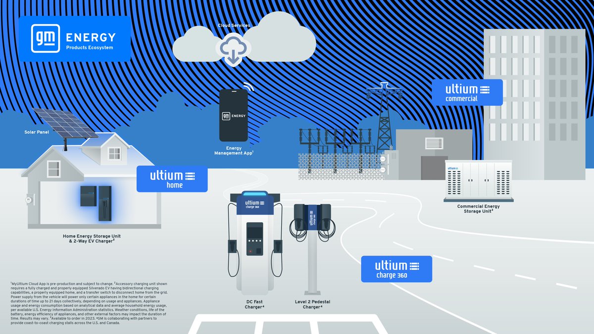 General Motors on Twitter "The resiliency of the U.S. electrical power