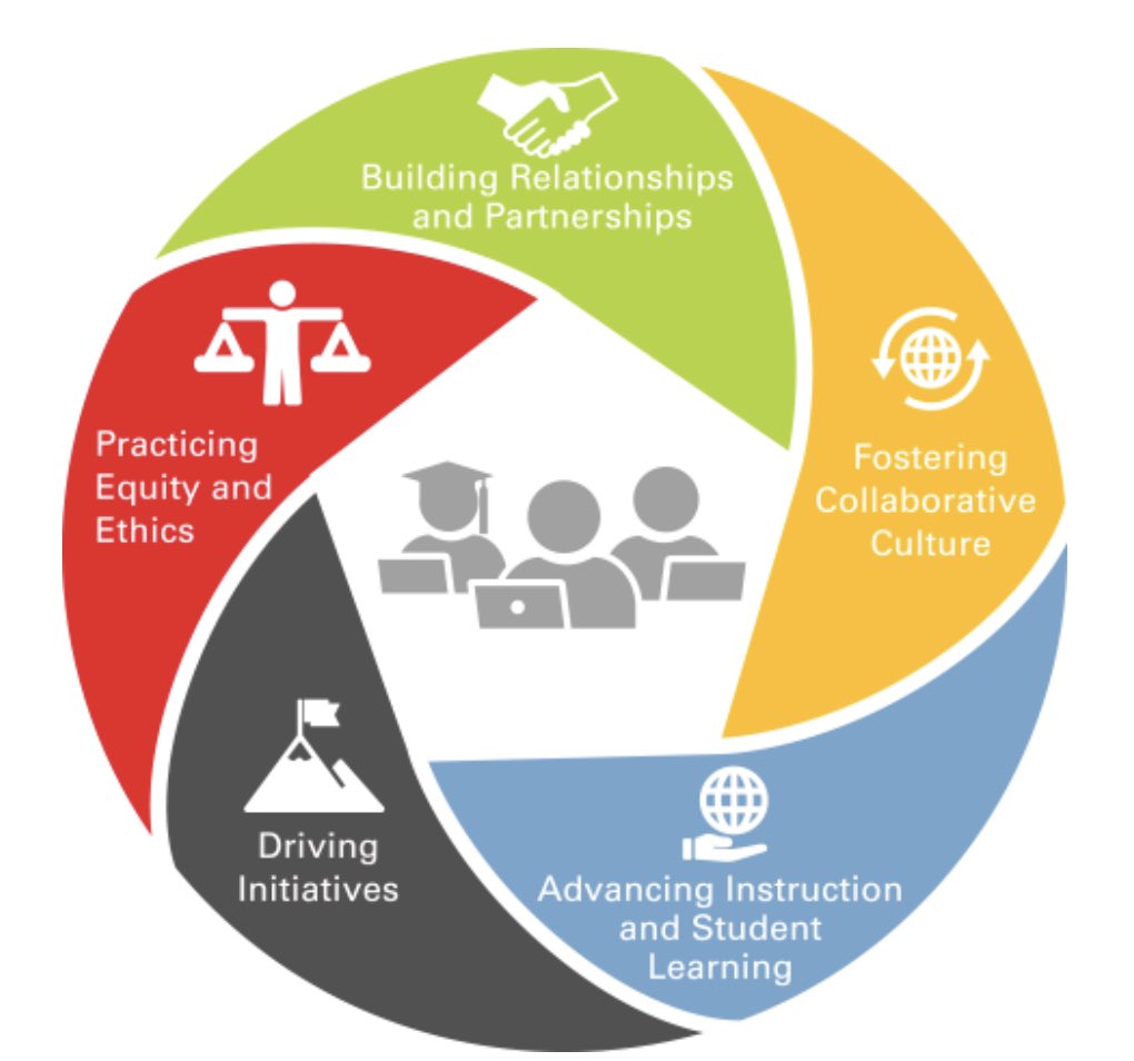 I spent the day with a powerful group of educators. I’m inspired by the work that is being done in the classrooms across Ohio and can’t wait to continue with the ODE Ambassador Project! #OhioTeacherLeaders #BetterTogether