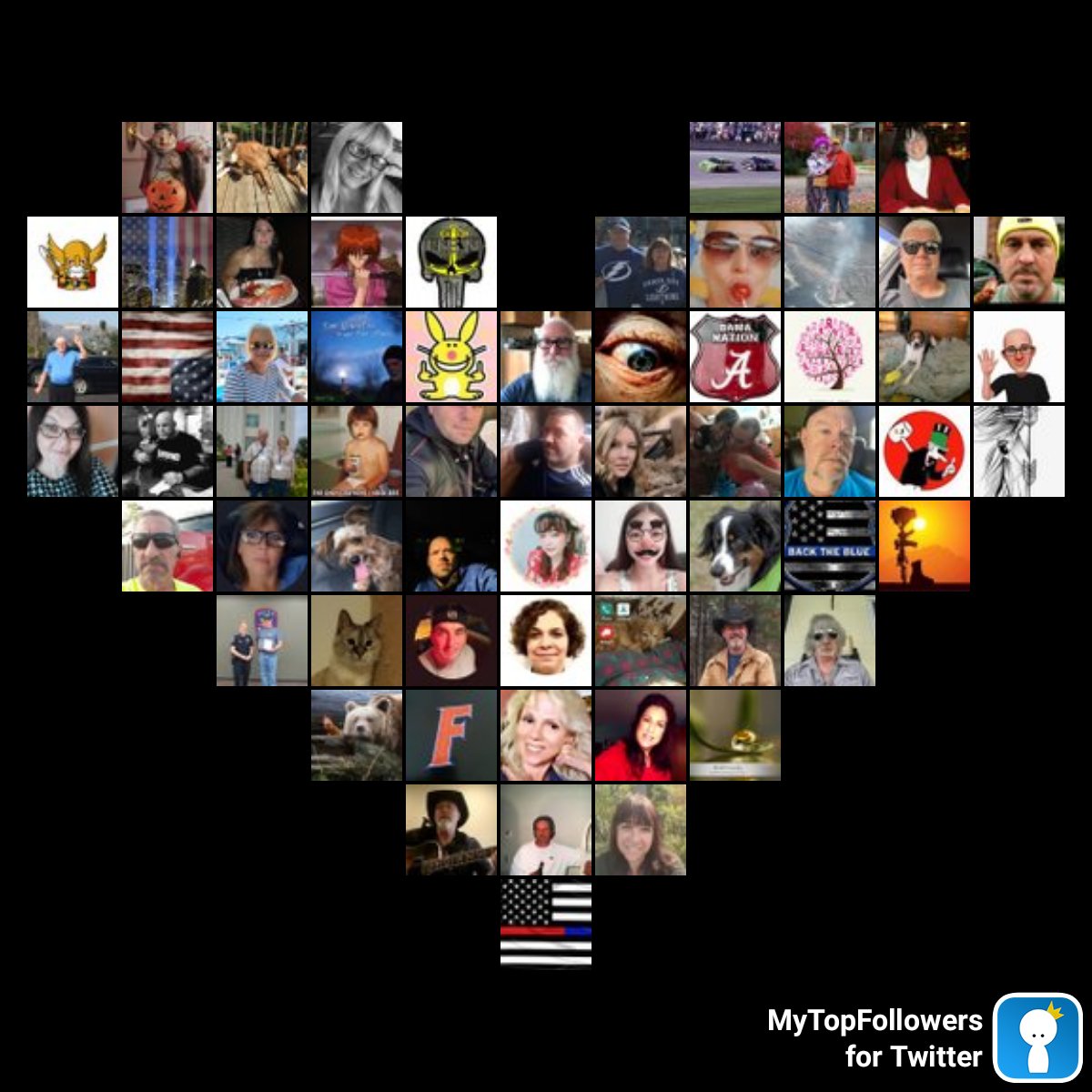 What a great group of people! My top amazing fans #mytopfollowers via dixapp.com/mytopfollowers… Retweet if you see yourself @femalehobbyist @mareb3357 @goatgirl1976 @TonytheRealTony @JeepingChris @skelly_jeffery @gtw5408 @denverbillp @Francesc...