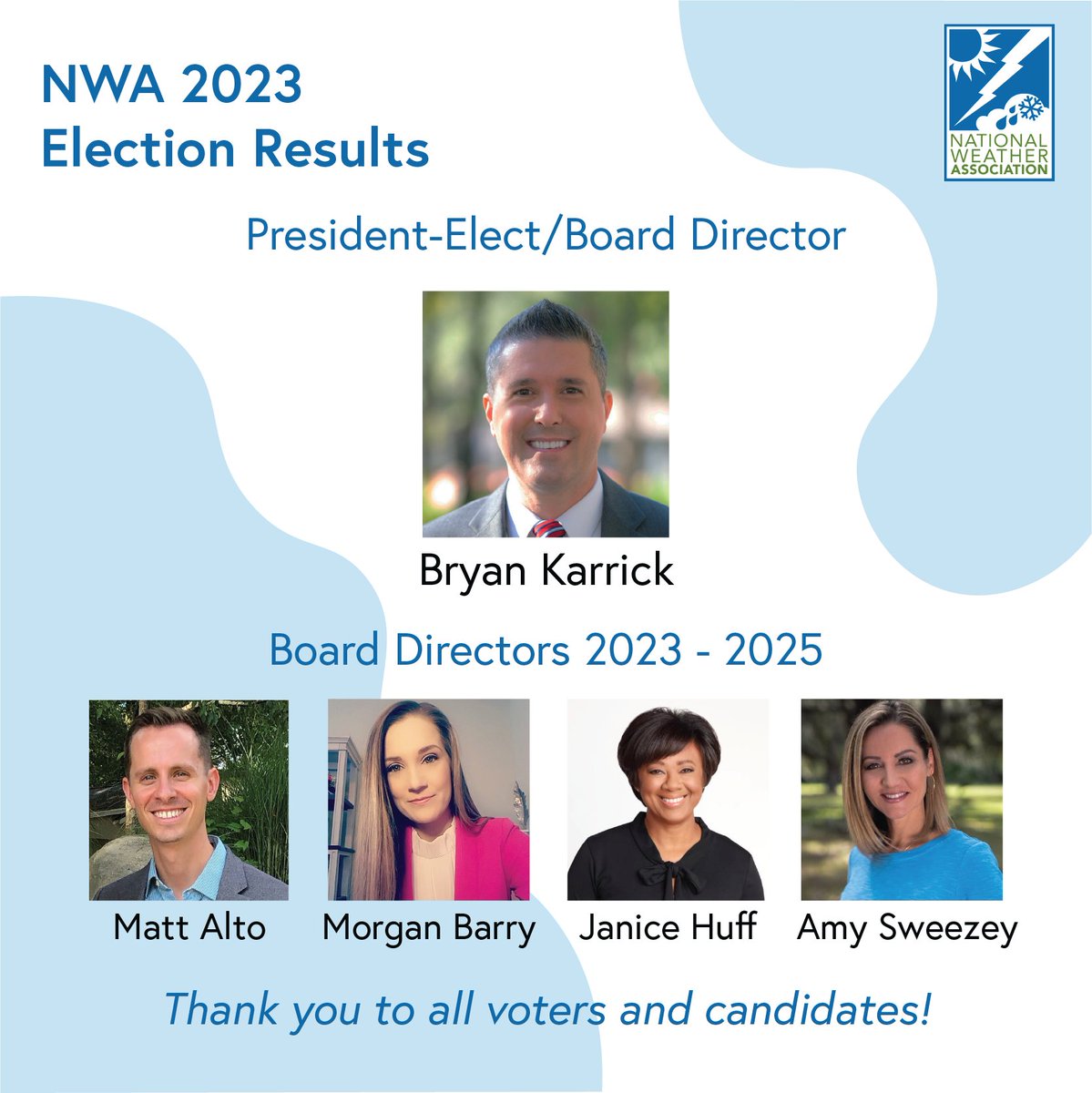 nwas's tweet photo. 🥁Drumroll Please...

🗳NWA Election Results Are In!
✨2023 President-Elect is Bryan Karrick.
✨Janice Huff, Amy Sweezey, Morgan Barry &amp; Matt Alto will serve as directors from 2023-2025.

👏THANK YOU to all candidates who ran for seats on the board &amp; members who voted this year. https://t.co/S8nTLKWZPB
