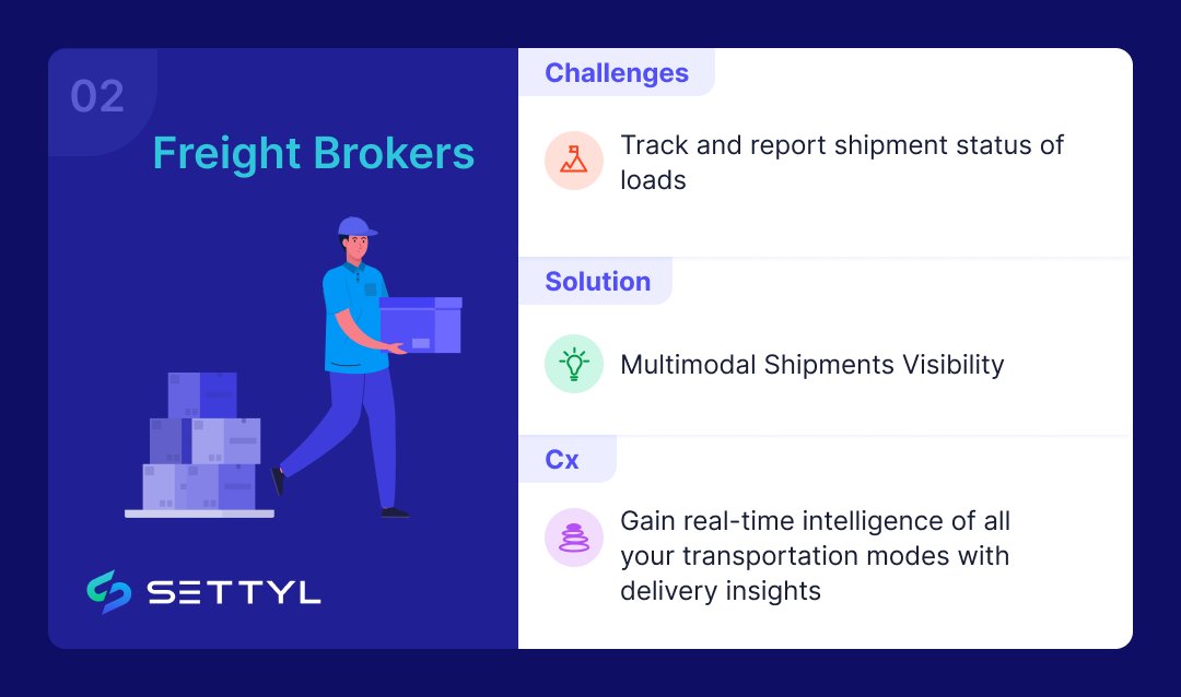 SettylCorp's tweet image. Empowering #FreightBrokers with data-driven decision-making prowess 📌

Gain real-time intelligence of all your transportation modes with delivery insights 👉🏿 #Settyl #MultimodalVisibility
ow.ly/Ugq150KMnJ7

#MultiCountrySupplyChainSolution  #lowCode  #LowCodePlatform