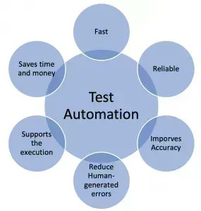 xorlogics's tweet photo. Test automation: Getting more control and business value #AUTOMATEDPROCESS, #AUTOMATIONTESTING, #JAVA, #MANUALTESTING, #QUALITYASSURANCE, #SOFTWAREDEVELOPMENT, #SOFTWARETESTING, #TESTAUTOMATION, #TESTING, #DEVOPS   https://t.co/25r7wOnza5 https://t.co/vOFjN3g6Xp