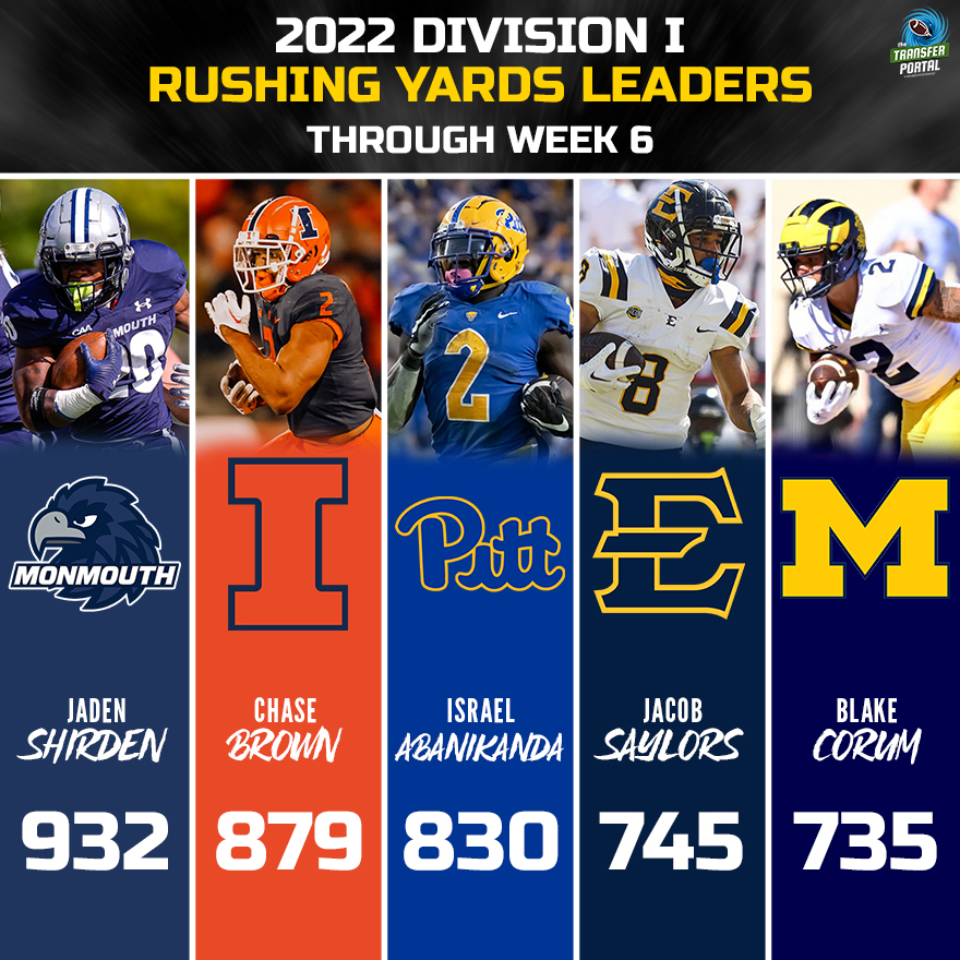 Division I Rushing Leaders Through Week 6: 1. Jaden Shirden (@shirden_20) - 932 2. Chase Brown (@chasebrown____) - 879 3. Israel Abanikanda (@IAbanikanda) - 830 4. Jacob Saylors (@Saylors1k) - 745 5. Blake Corum (@blake_corum) - 735