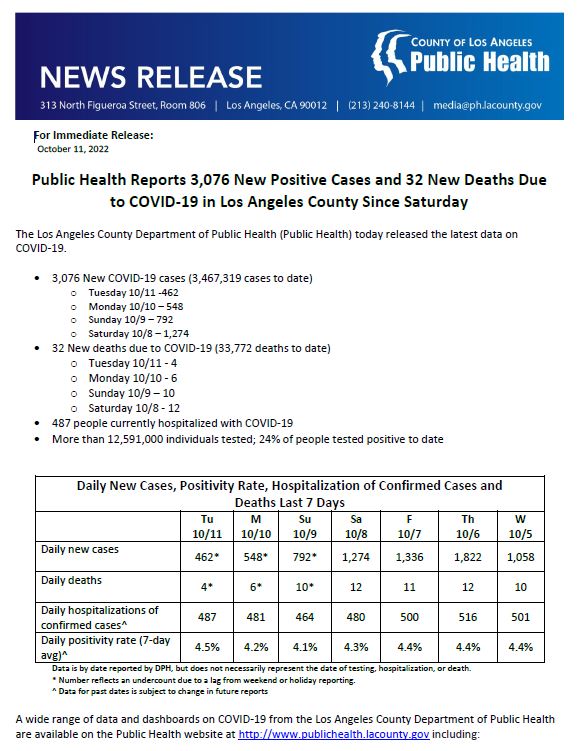 Los Angeles County on Twitter "RT lapublichealth Public Health