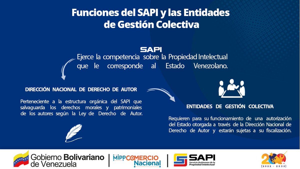 sapi_ve's tweet photo. #SAPIInforma 📍
La Dirección Nacional de #DerechoDeAutor y las Entidades de Gestión Colectivas, tienen distintas funciones.
Acá te las explicamos:
🔻🔻🔻 https://t.co/xUTpuamVhs