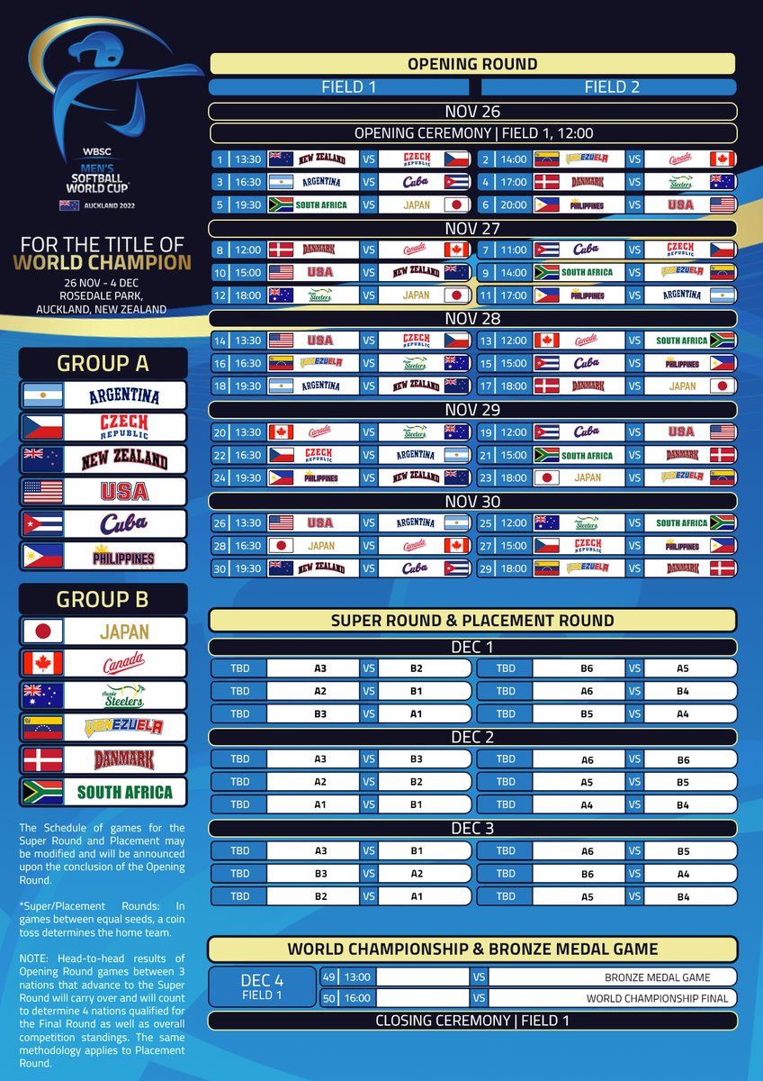 🚨 BREAKING! 🔝🥎 Groups and schedule announced for the XVII Men's Softball World Cup 2022 #MenSoftballWC