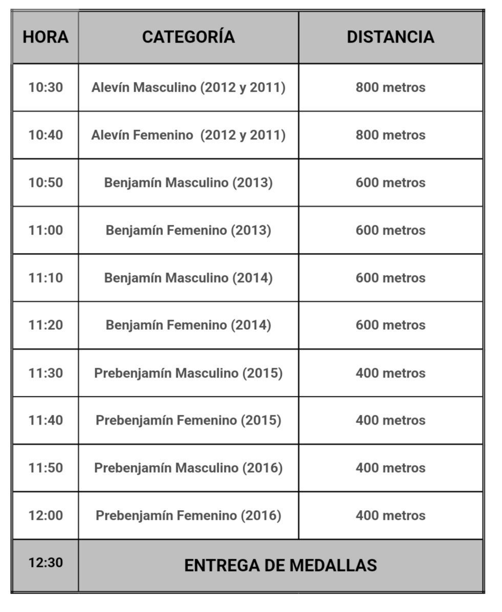 HORARIOS, CATERGORÍAS Y DISTANCIAS DE LA 'MILLA ESCOLAR ELDENSE' DEL 22 DE OCTUBRE: …orsorollaeducacionfisica.blogspot.com/2022/10/horari…