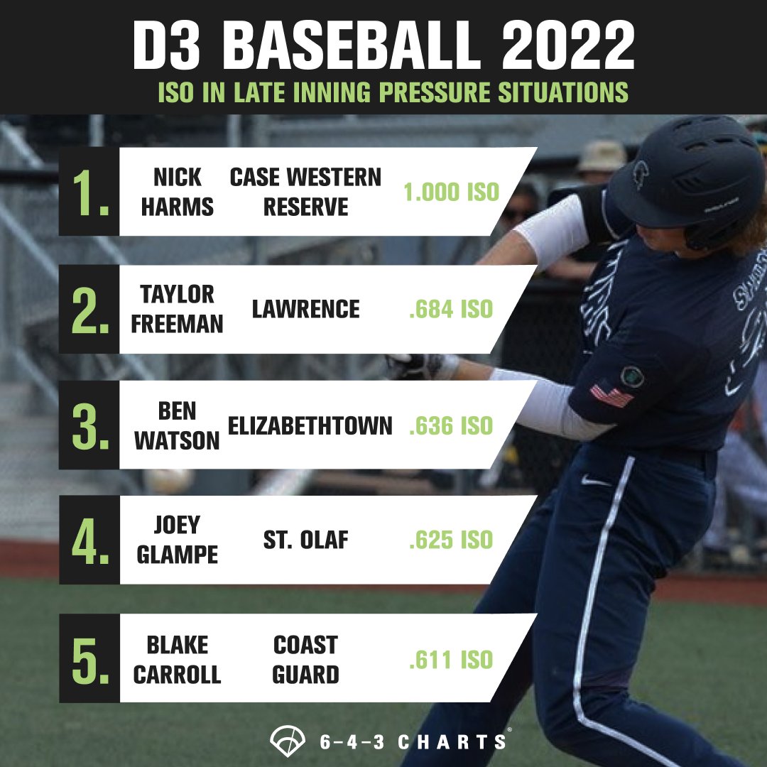 643 Charts tweet media