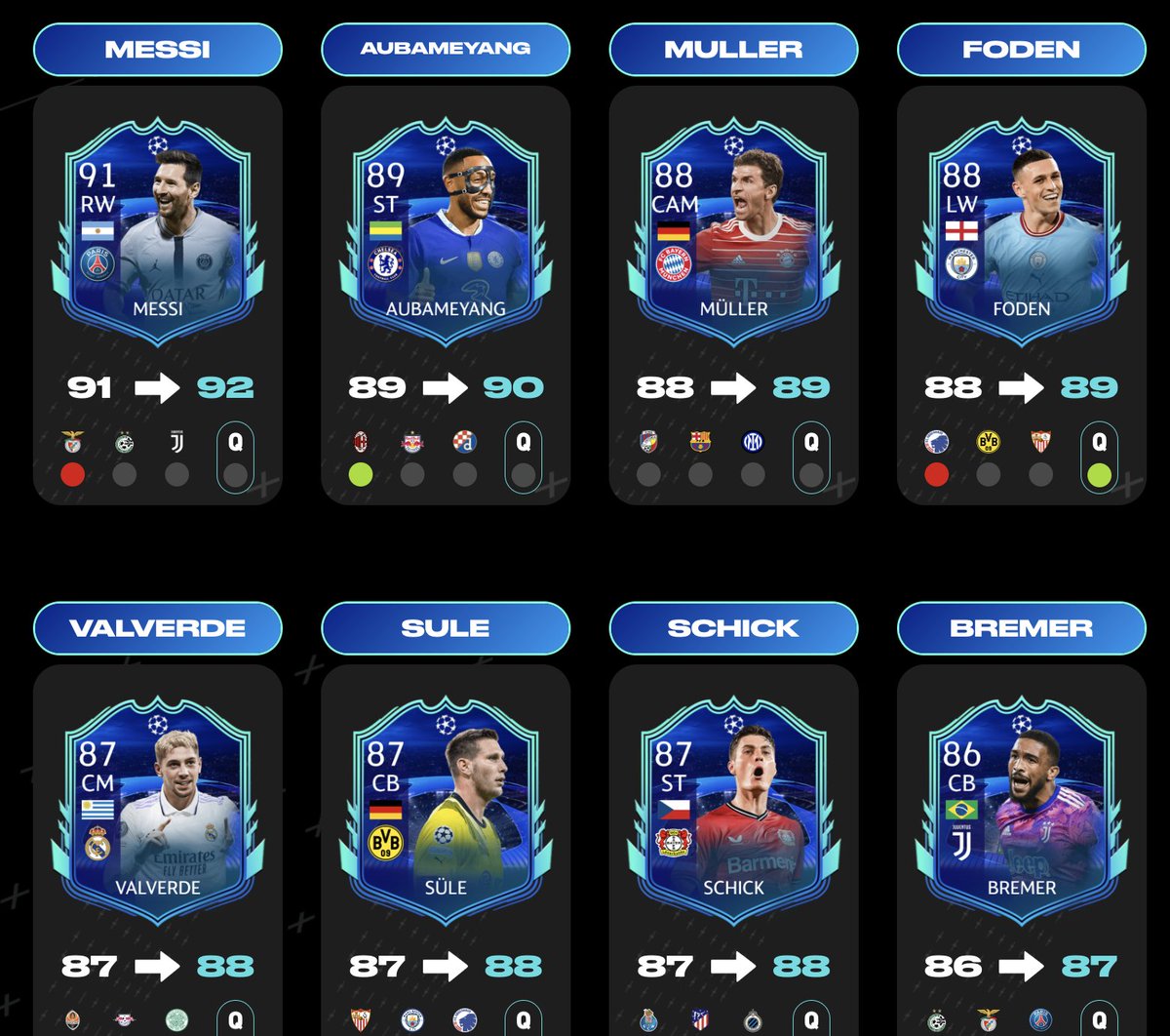 Criminal__x's tweet image. 🚨Road to the Final Tracker Matchday:

Foden guaranteed a +1 as Man City qualify for Round of 16✅

Chelsea needs just 1 more win for a +1 on Auba (wins upgrade)

FULL TRACKER: morefut.com/trackers/rttk/

#FIFA23 #RTTK #FUT #UCL