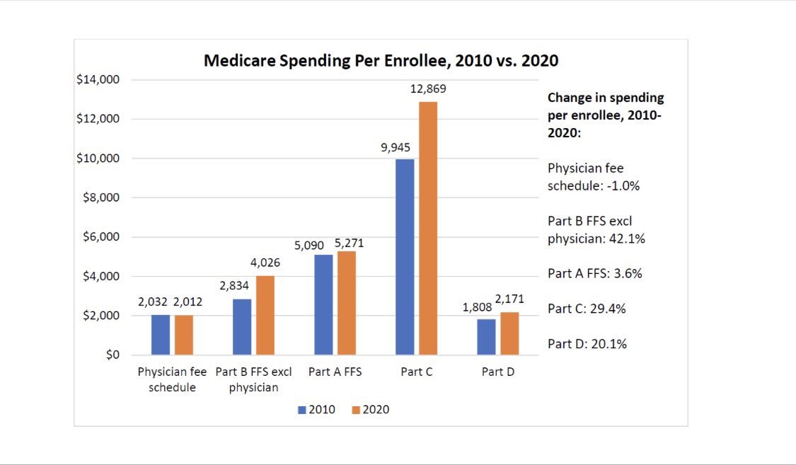 A picture is worth a thousand words - or should I say billions of words.
