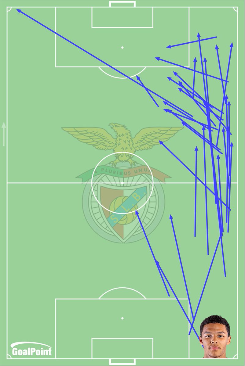 _Goalpoint's tweet photo. 🔥 Alexander Bah 🇩🇰 é o jogador com mais passes aproximativos na #ChampionsLeague 22/23, à frente destas 4 caras "desconhecidas" https://t.co/7wx4JW38aN