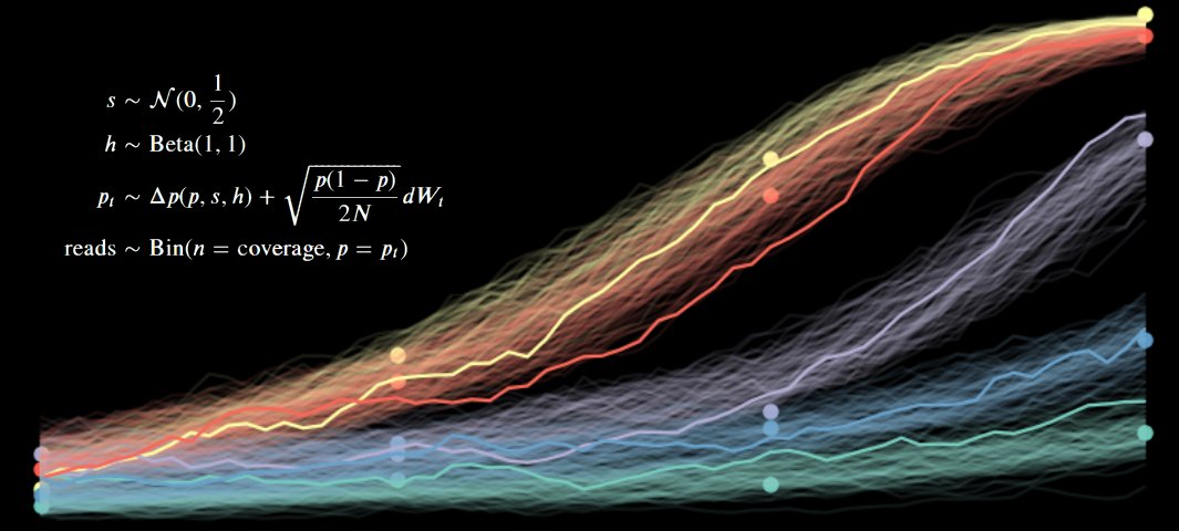 Who said that (principled) statistical inference can't be beautiful?