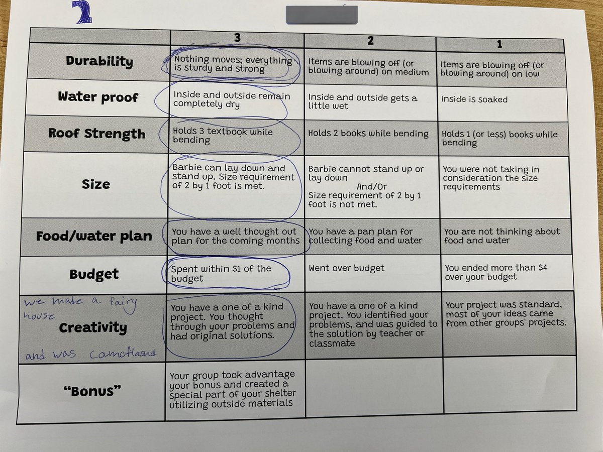STEAMwithSasso's tweet photo. After a fun day of testing, the students spent today’s class reflecting on their design/ building process and how they worked together as a group. #SelfReflect #SelfGrade #StudentAccountability #sTEAM #DesignProcess #WeAreChappaqua #REBellTone https://t.co/a8DqdMeBGZ