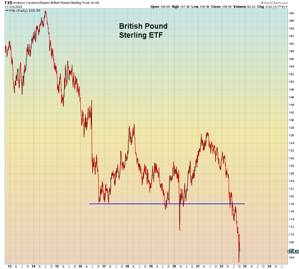 SuburbanDrone's tweet photo. Late today the Bank of England warned markets what they should already know, which is that their temporary QE program ends this Friday.

The S&amp;P reversed from green to red on the news. 

Which should remind investors that the U.S. is NOT a safe haven from global meltdown. https://t.co/RB0NZcsYg3