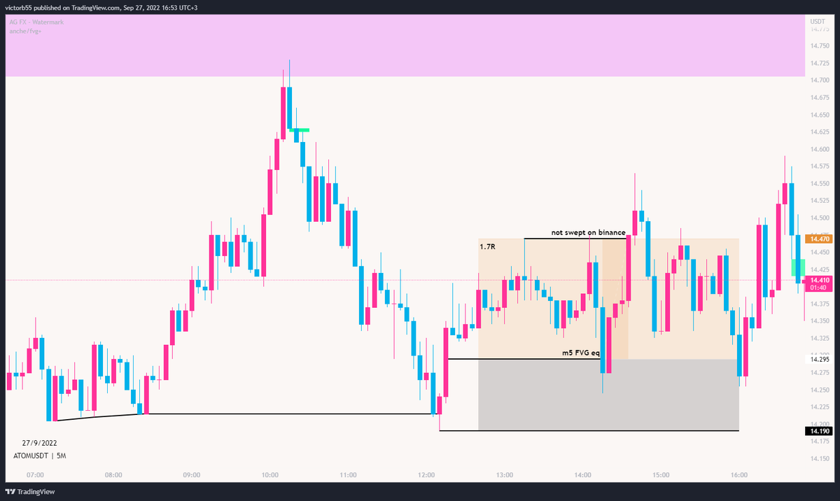 As promised, here is a thread with the setups I use. I do not own or created any of these, I just us...