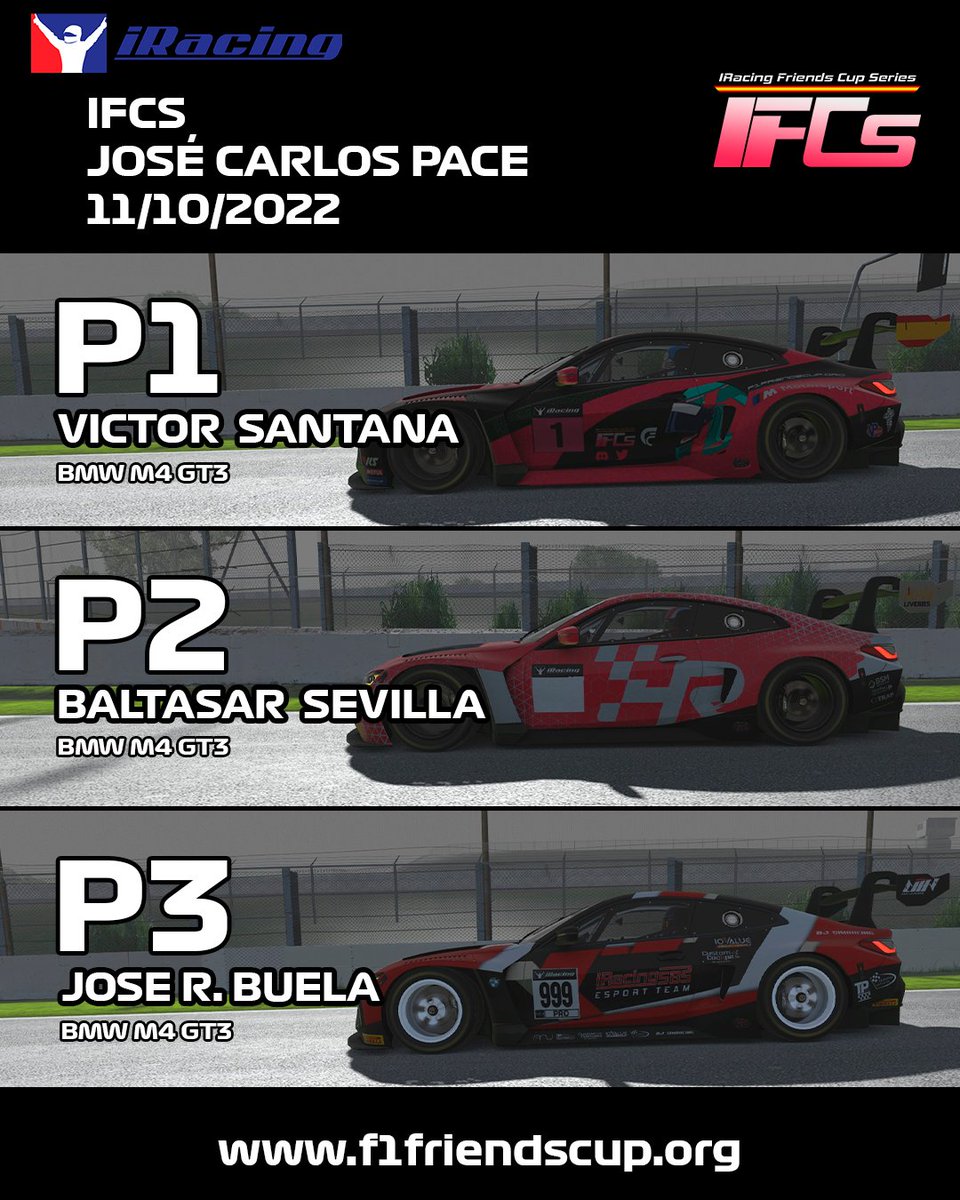FFCSeries's tweet photo. #IFCS | 🏆 ¡Podio provisional IFCS 🇧🇷!

🥇 @SANT4NA14 | BMW M4 GT3
🥈 @balta__80 | BMW M4 GT3
🥉 @jrbuela1 | BMW M4 GT3

¡Enhorabuena a los tres! https://t.co/6S26e2FFzD