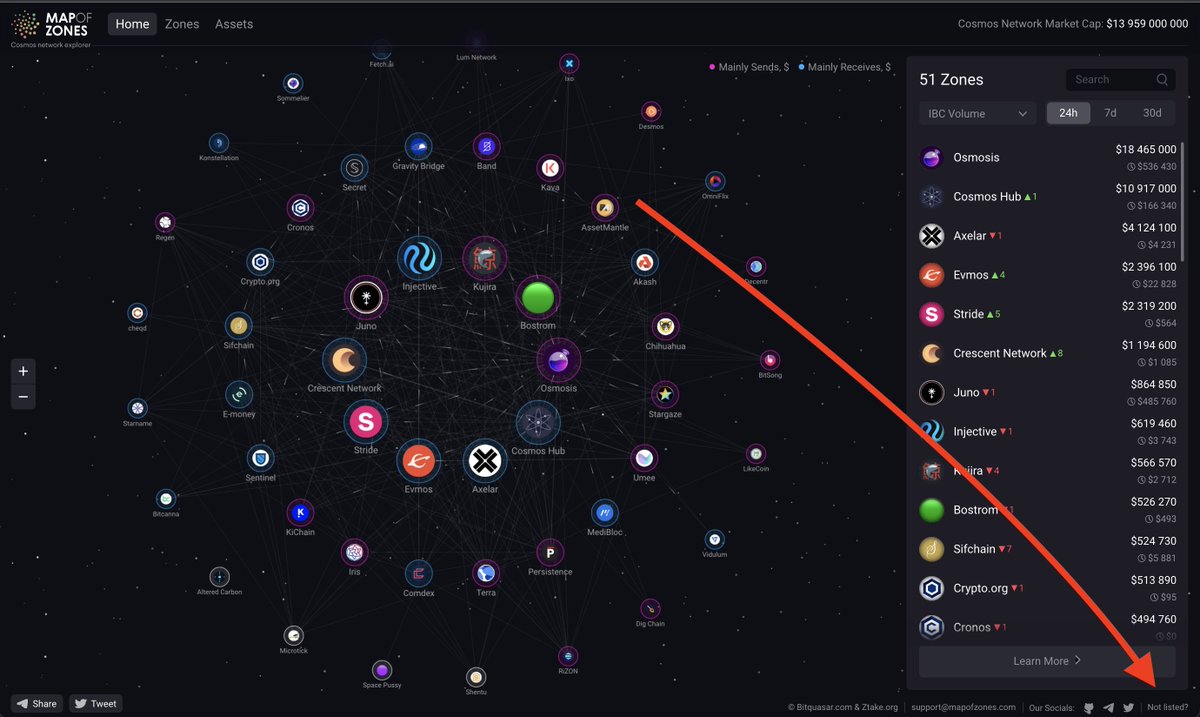 Are you a zone that has #IBC enabled but are not currently listed on <a href="/MapOfZones/">Map of Zones</a>? Fill out the form docs.google.com/forms/d/e/1FAI… that could be found at the bottom of the website