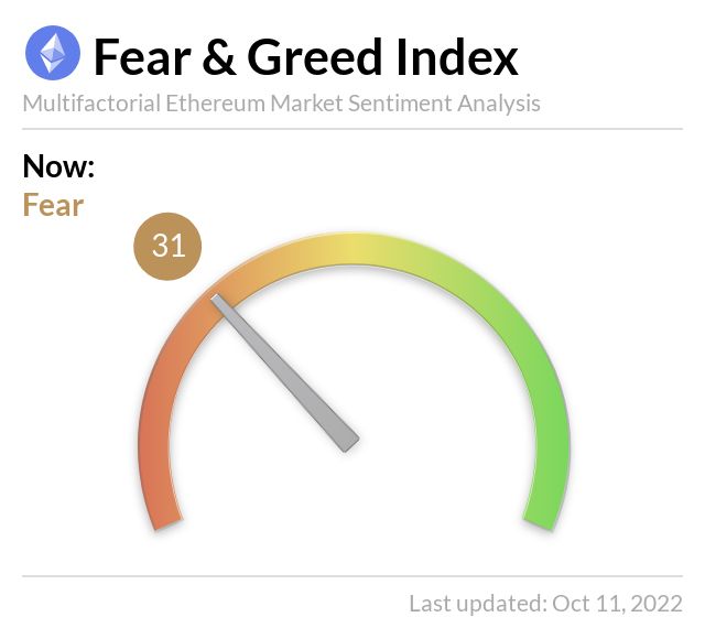 Ethereum Fear and Greed Index tweet media