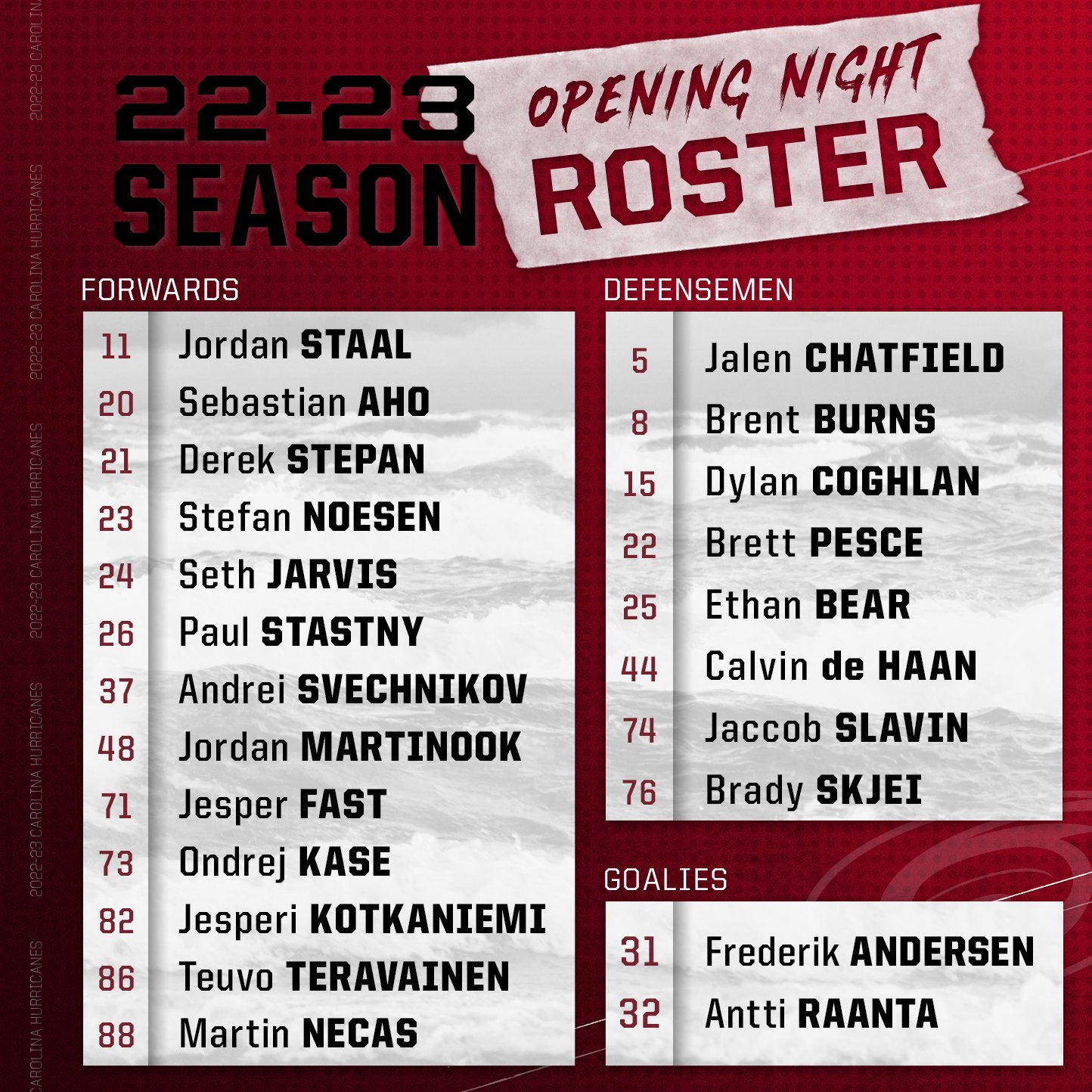 Carolina Hurricanes: The 2021-22 roster confirmation
