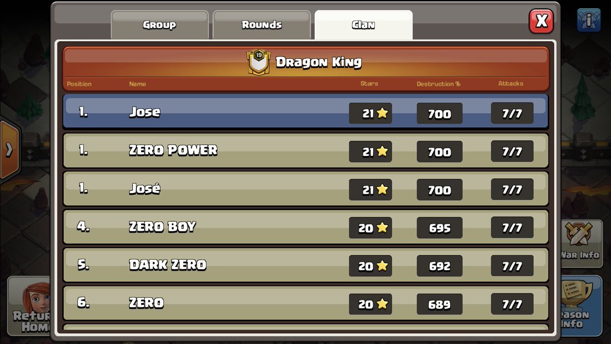 Para despedir TH14 doble ración de 7/7 en CWL y top 5 en <a href="/DRAGON_KING_COC/">DRAGON KING</a> 😇🎉