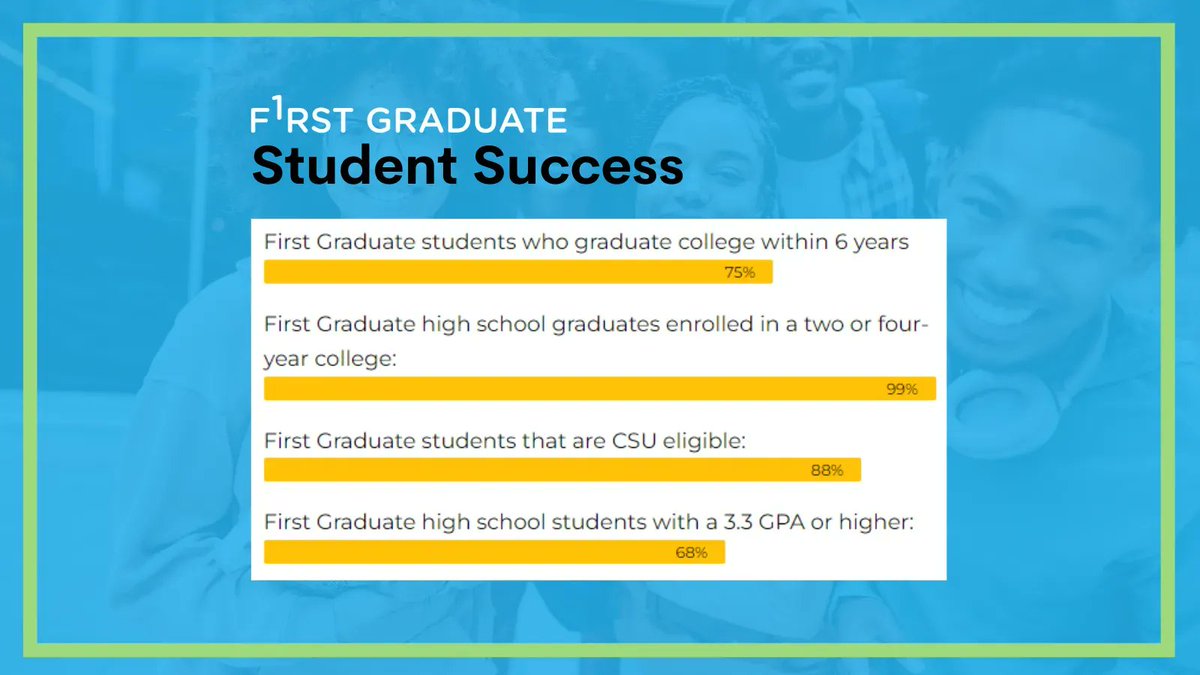 First Graduate tweet media