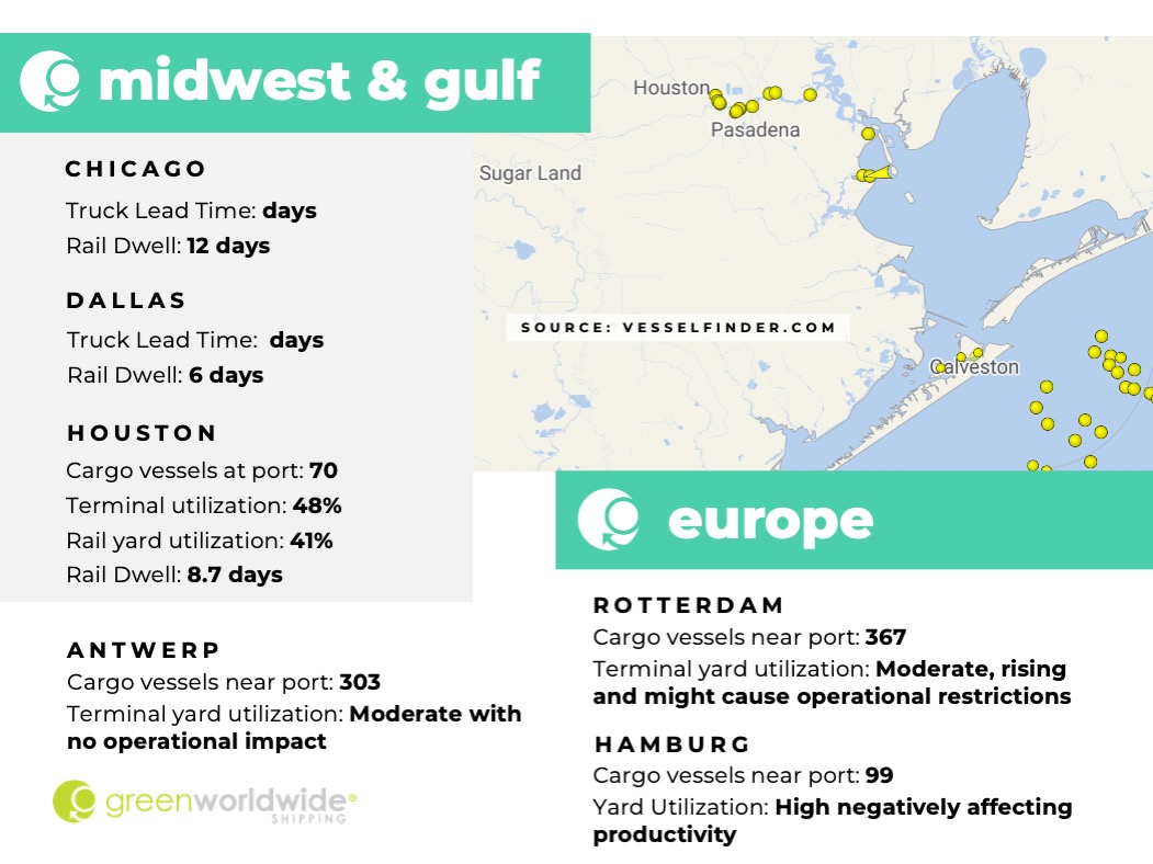 greenworldwide's tweet photo. Green's Freight Market Update for Week 41 is now LIVE! Discover weekly updates on nationwide port congestion, terminal dwell, and terminal utilization. READ MORE...https://t.co/FmIzv8xTyt
#trade #supplychain #logistics #shipping #import #export https://t.co/bdB9O0G7Pc