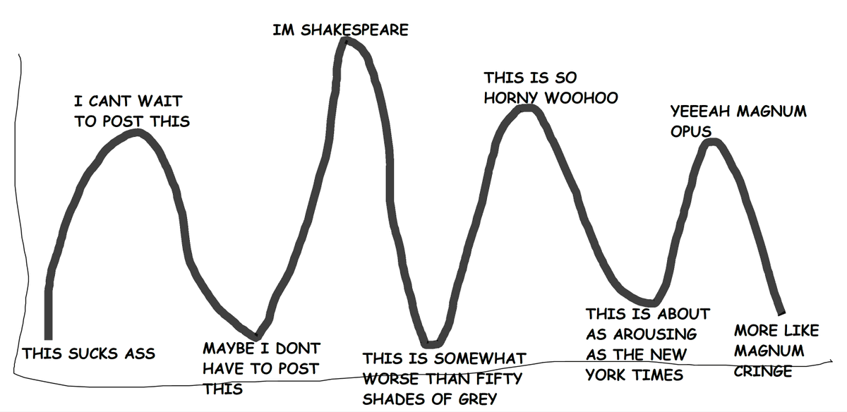 VampireFaun's tweet photo. YOU KNOW WHEN YOU GET TO THIS STAGE OF WRITING A FIC https://t.co/KRSS6ijMPo
