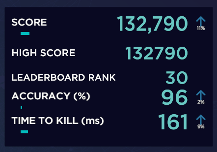 jak mialem 120k to nie wiedzialem ze moge w sumie 140k zrobic moze xd useless gridshot btw