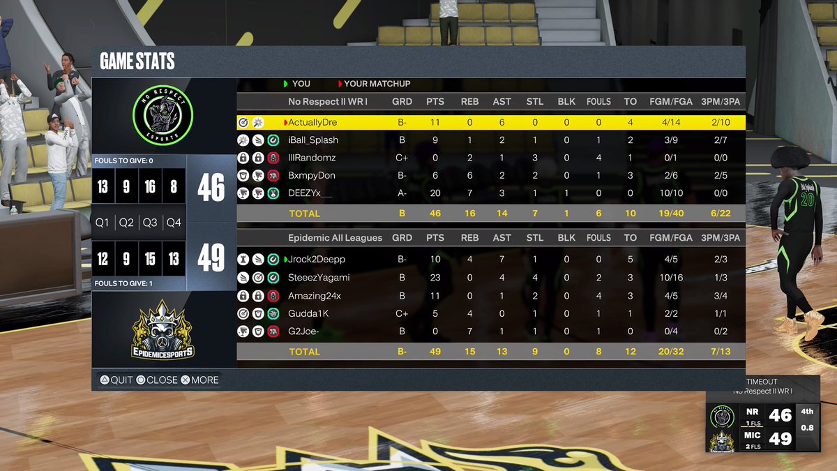 GGs to <a href="/NoRespectEsp/">NO RESPECT 😈🖤</a> as we 🧹🧹 and move on to round 2 of @WRproamleague 

PG - <a href="/Jrock2Deep/">Jrock</a> 
SG - <a href="/kxng_steez/">SteeezYagami</a> 
🔒- <a href="/Amazing24x/">24</a> 
PF - <a href="/GuddaOneK/">Gudda1k 🪫</a> 
C - <a href="/BackendJoe/">BackendChildJoe</a>