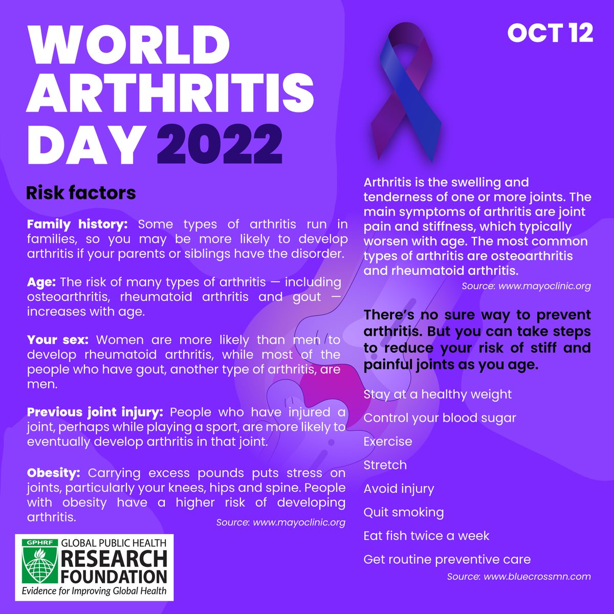 GPHRF's tweet photo. #WorldArthritisDay 
#Arthritis 
#gphrf https://t.co/siVyBdzTdm