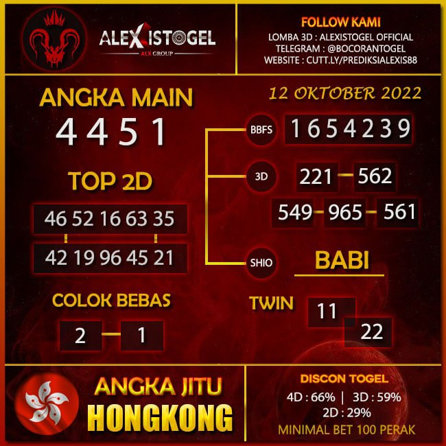 DilandaHoki's tweet photo. PREDIKSI TOGEL ( HONGKONG ) //1654239\\ BY ALEXISTOGEL #alexistogel #ALXGROUP #togel https://t.co/wyOaVluRHO