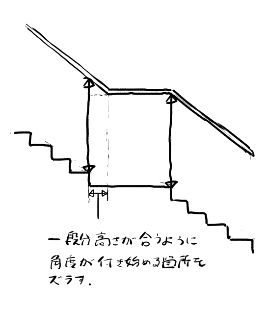 無難な解決策がこちら https://t.co/WbDABNtsuS 
