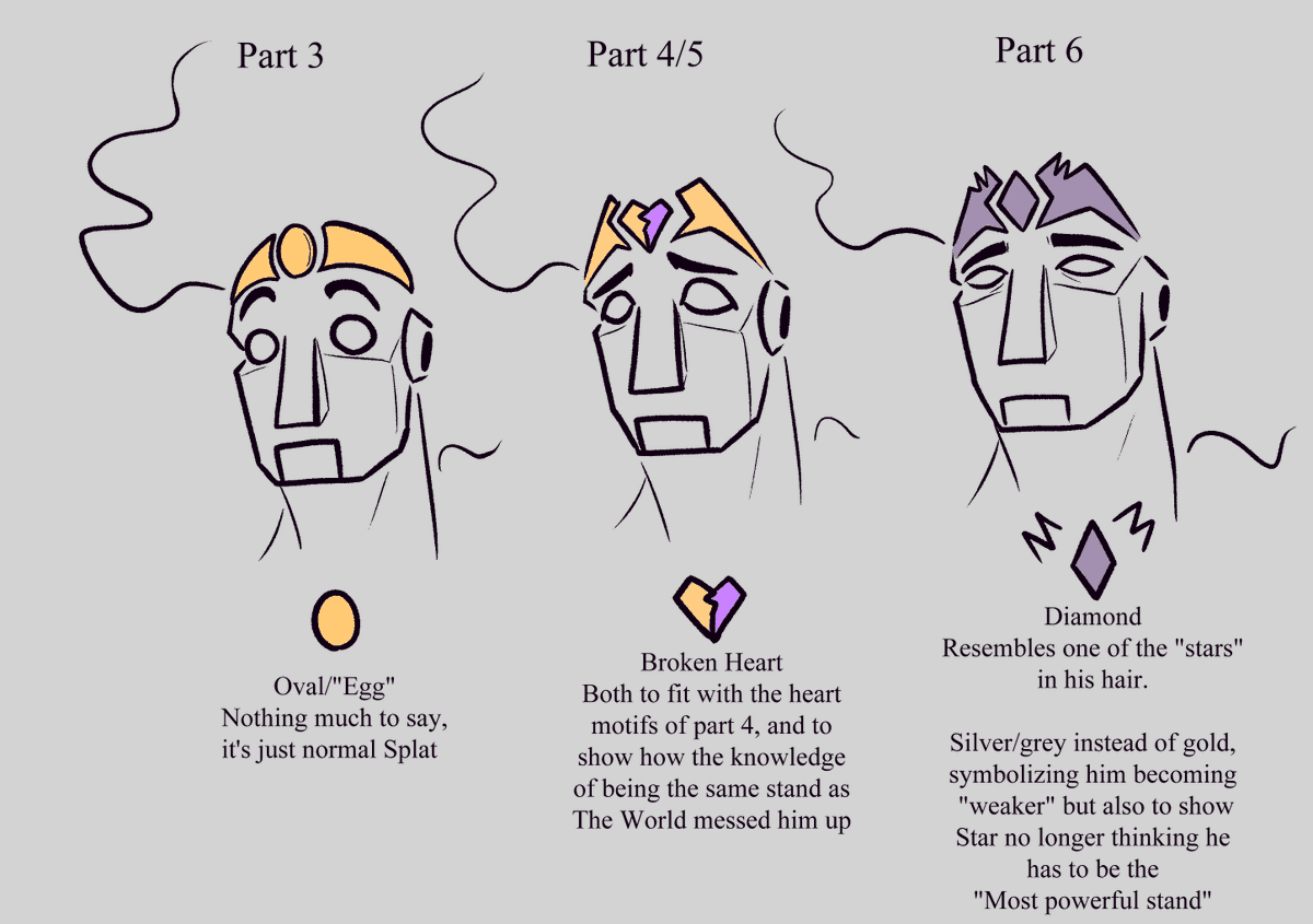 [ jjba ] little notes of how i draw splat