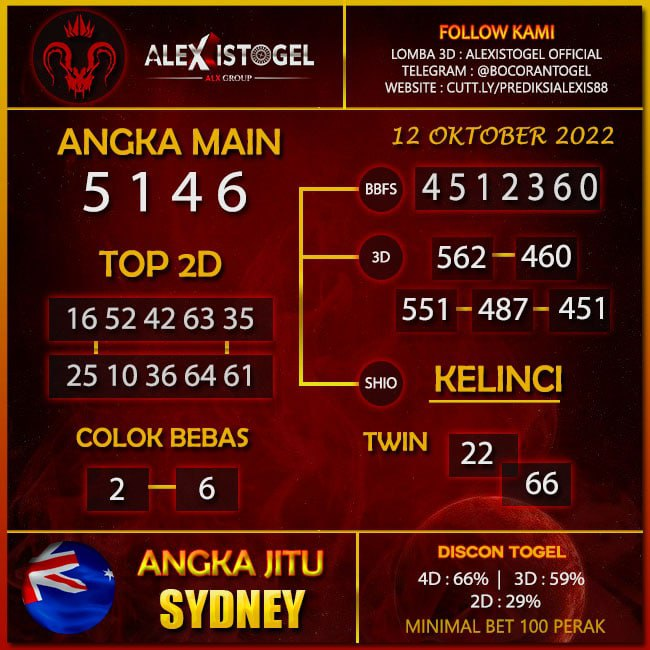 DilandaHoki's tweet photo. PREDIKSI TOGEL ( SYDNEY ) //4512360\\ BY ALEXISTOGEL #alexistogel #ALXGROUP #togel https://t.co/9GJjCsea2V