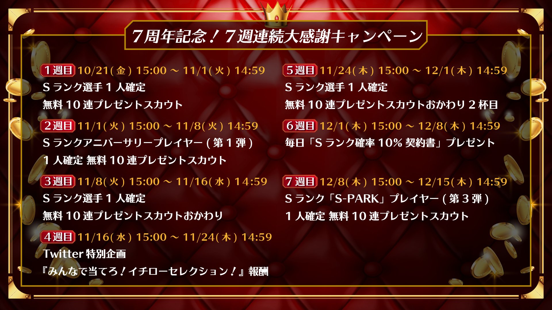 プロスピa公式 7周年記念キャンペーン実施中 プロスピa7周年記念特番 7週連続大感謝キャンペーンを一覧にまとめたよ 超 豪華企画が盛りだくさん みんなで思いっきり楽しもう 特番はこちら T Co Hu1phn973o プロスピa