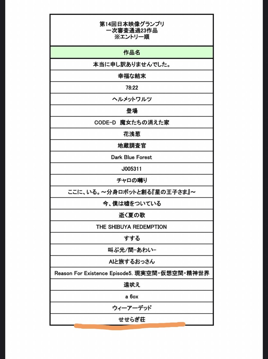 mieandyutoo0718's tweet photo. 高山凱監督『せせらぎ荘』が日本映像グランプリにおいて、上映されます。
10月30日の19時からの上映です。
侑人はいじめっ子役です。
https://t.co/d0Yd0YGW03
みなさまの投票と審査員の���々の審査により、受賞作品 が決まります。
場所は東京会場と神戸会場の2ヵ所。
よろしくお願いします。 https://t.co/DyY0Sbr02N
