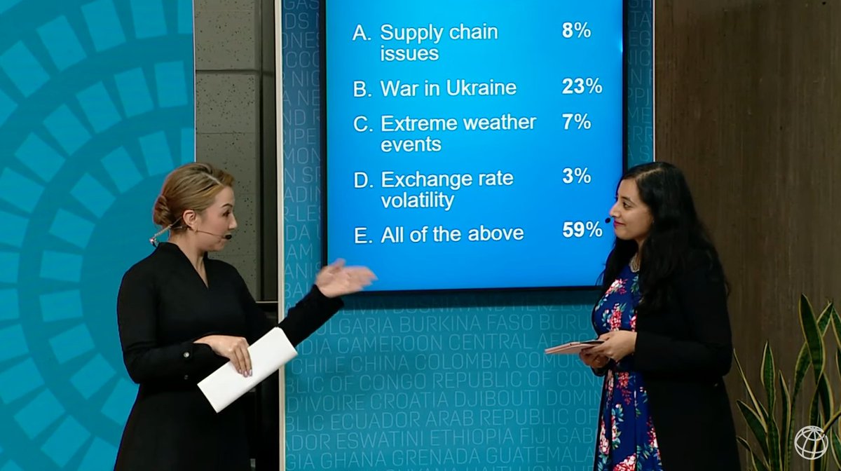 matisridhar's tweet photo. And that's a wrap on our two events from today's 2022 
@WorldBank Annual Meetings on #Growth4All and #Food4Fuel. Join us back again tomorrow for more events and as we talk #EndLearningPoverty at 4pm EDT. Catch the full schedule @WorldBankLive. #ResilientFuture https://t.co/GGV80DvRPH