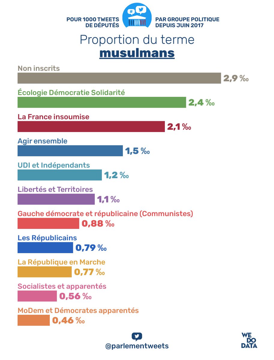 Tweets de députés tweet media